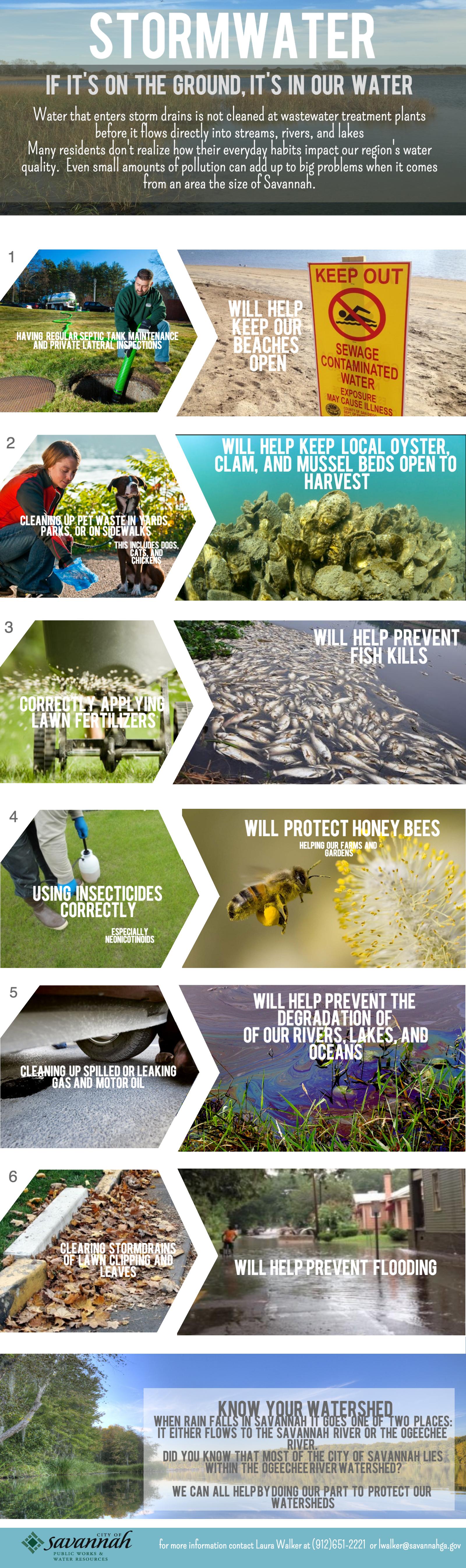 Stormwater webpage on the ground.jpeg