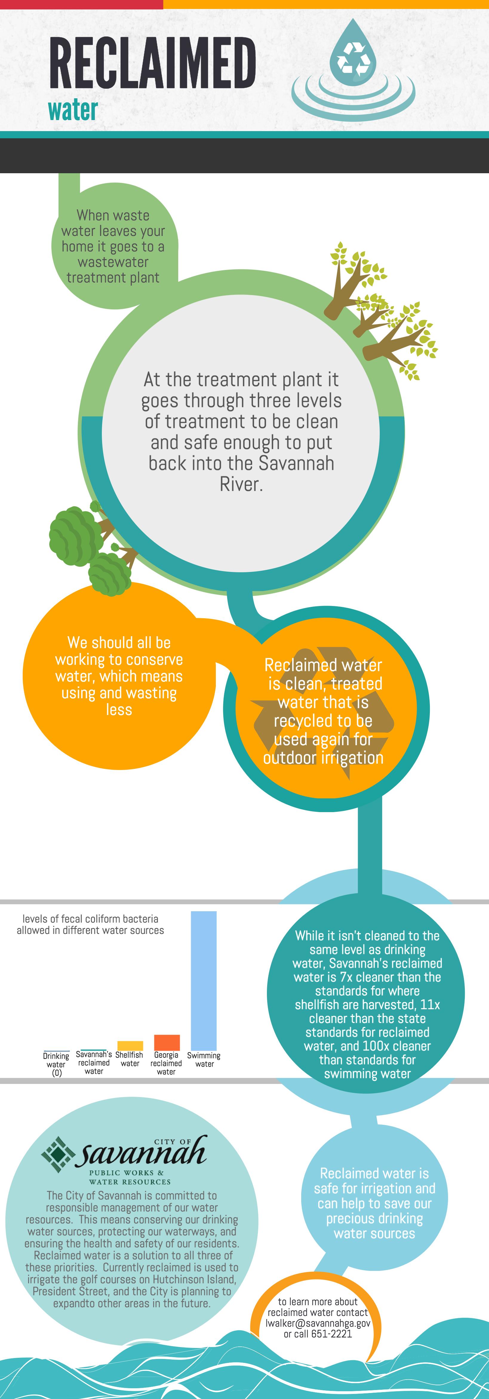 Relcaimed water webpage.jpg