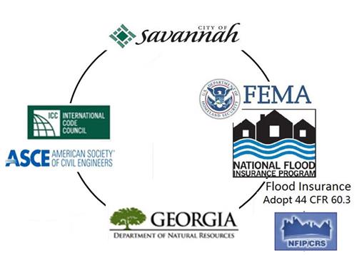 Code Cycle SAV_thumb.jpg