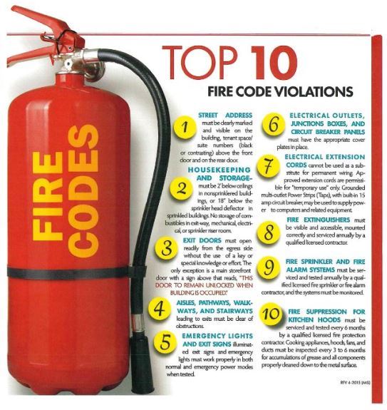 Business inspection tips