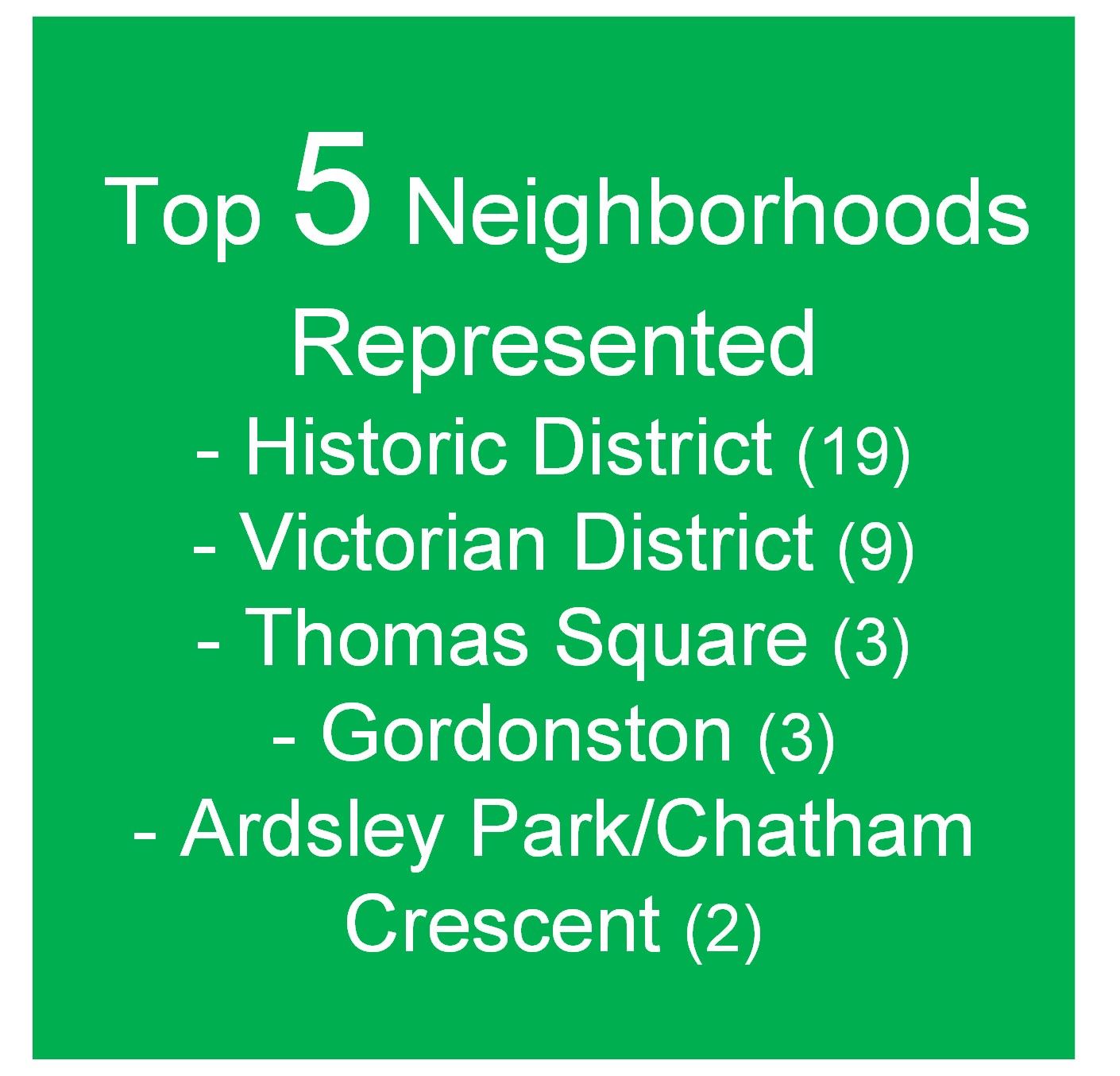 Top 5 Neighborhoods