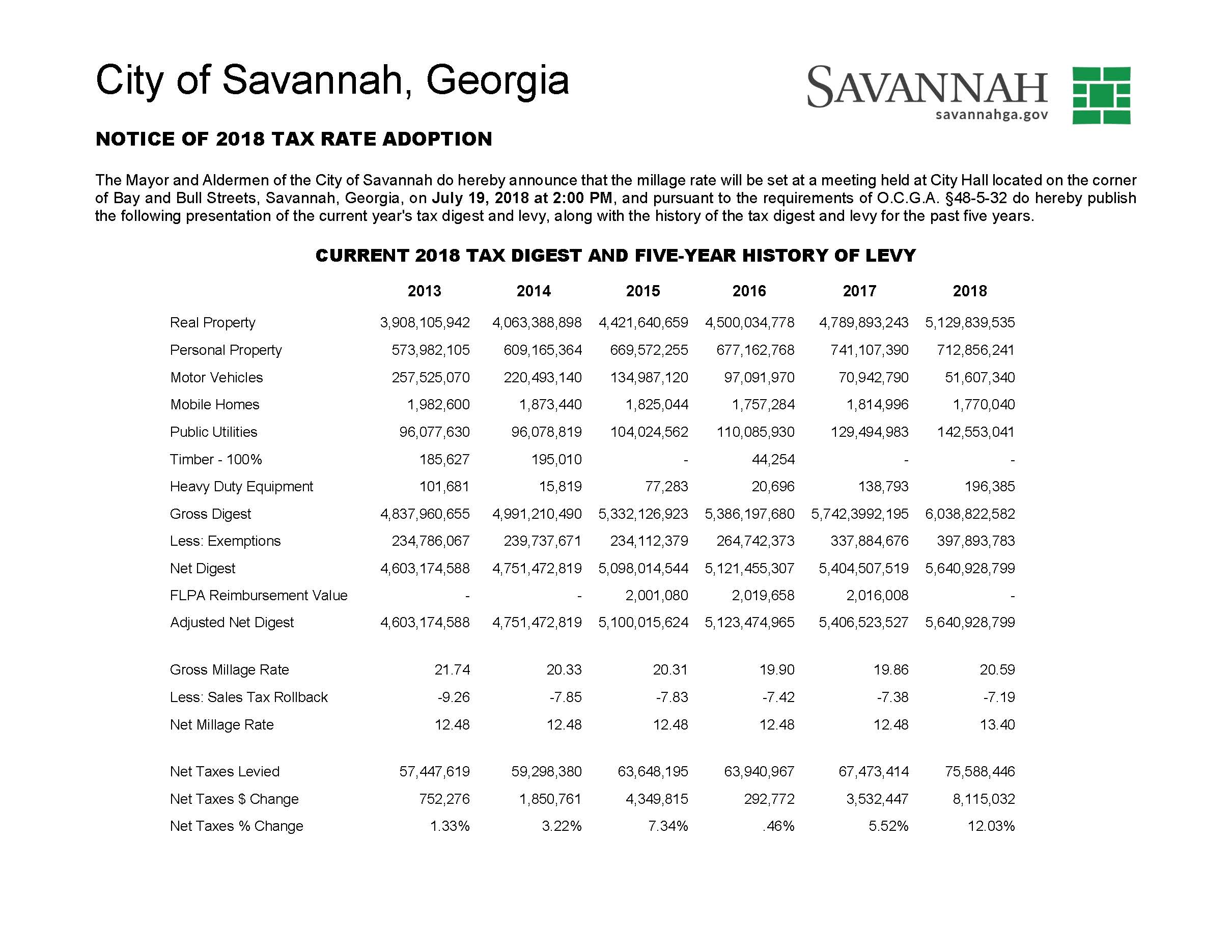 2018 Tax Digest and Five Year History