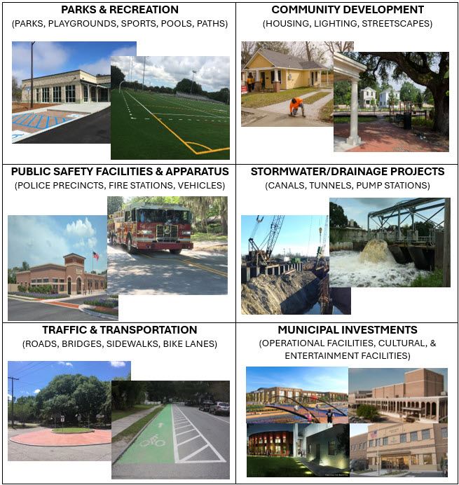 SPLOST helps fund these categories