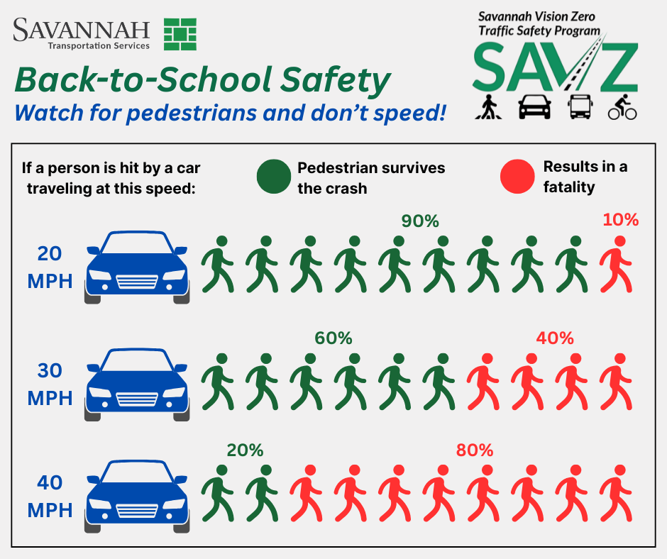 SAVZ Back to School Speeding Infographic