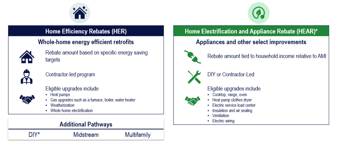 HER and HEAR Program