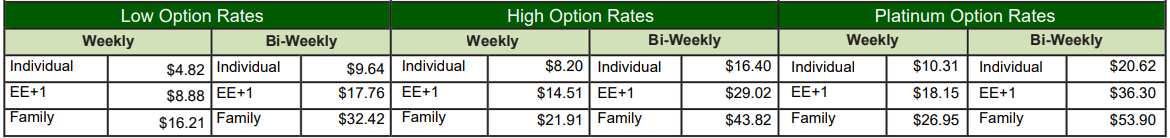 Dental Rates 2026