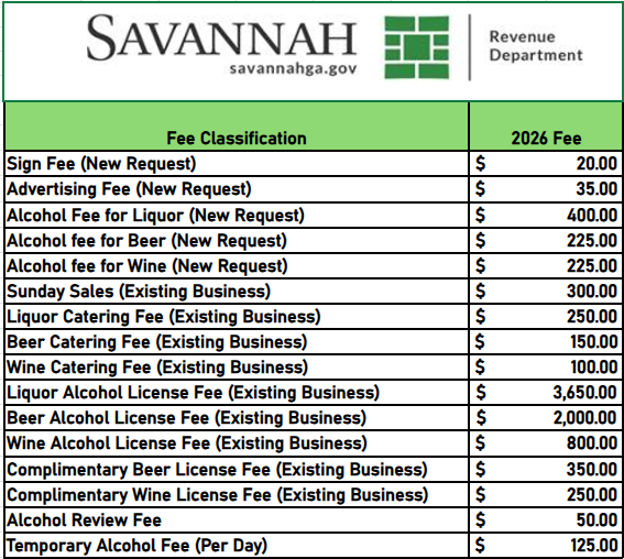 Alcohol Fee Chart Revenue